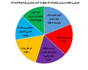 تحلیل از بازنشر محرم سال 1400