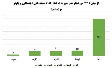 تحلیل از بازنشر محرم سال 1400