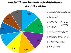 تحلیل از بازنشر محرم سال 1400