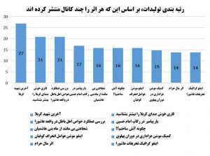 تحلیل از بازنشر محرم سال 1400