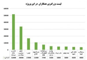 تحلیل از بازنشر محرم سال 1400