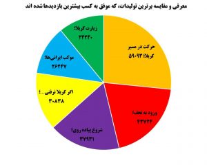 تحلیلی از بازنشر اربعین سال 1400