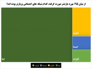 تحلیلی از بازنشر اربعین سال 1400