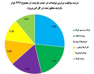 تحلیلی از بازنشر اربعین سال 1400