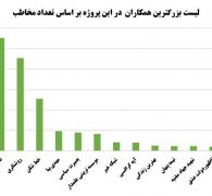 تحلیلی از بازنشر اربعین سال 1400