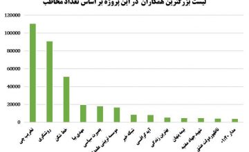 تحلیلی از بازنشر اربعین سال 1400