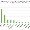 تحلیلی از بازنشر اربعین سال 1400