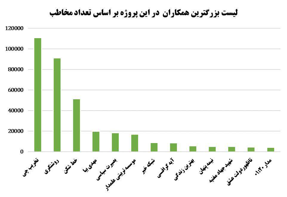 تحلیلی از بازنشر اربعین سال 1400 