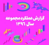 گزارش عملکرد مجموعه در سال 1396