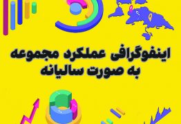 گزارش تصویری سالانه عملکرد مجموعه