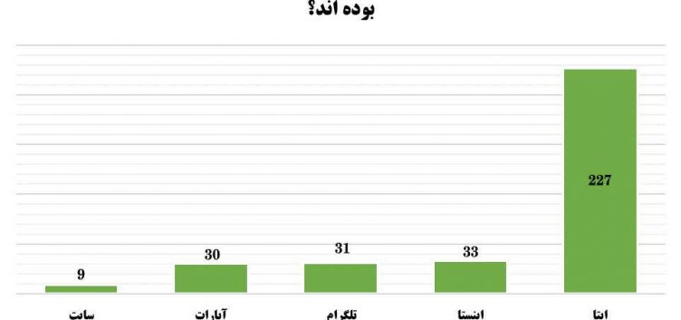 گزارش فعالیت‌های بازنشر گروه رسانه